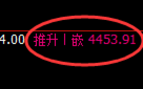 沥青期货：4小时周期，精准展开宽幅洗盘