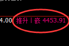 沥青期货：4小时周期，精准展开宽幅洗盘