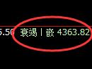 沥青期货：4小时周期，精准展开宽幅洗盘