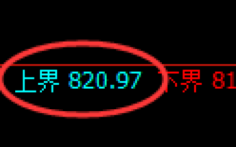 铁矿石期货：4小时周期，精准展开振荡调整