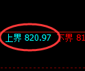 铁矿石期货:4小时周期,精准展开振荡调整