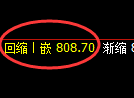 铁矿石期货:4小时周期,精准展开振荡调整
