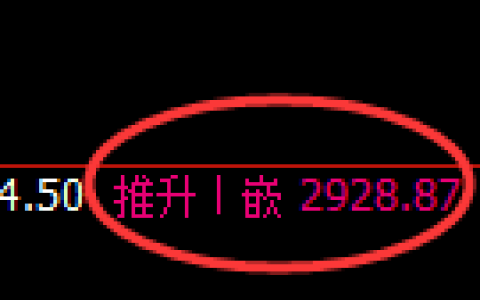 甲醇期货：4小时高点，精准展开单边极端回落