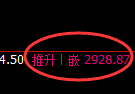 甲醇期货：4小时高点，精准展开单边极端回落