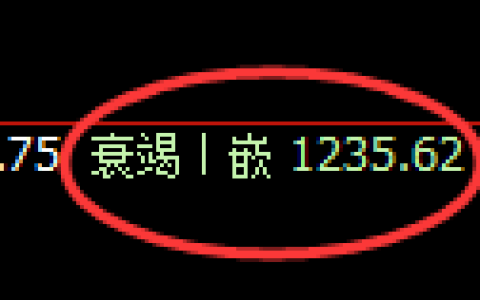 焦煤期货：4小时周期，精准展开振荡修正