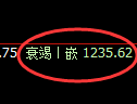 焦煤期货：4小时周期，精准展开振荡修正