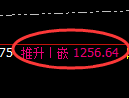 焦煤期货：4小时周期，精准展开振荡修正