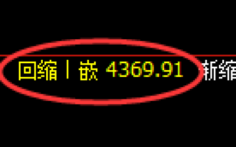 沥青期货：4小时低点，精准展开快速反弹