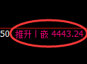 沥青期货：4小时低点，精准展开快速反弹