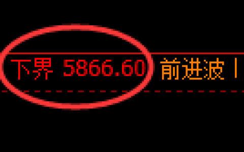 液化气期货：试仓低点，精准展开强势回升