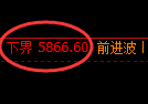 液化气期货：试仓低点，精准展开强势回升