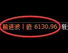 液化气期货：试仓低点，精准展开强势回升