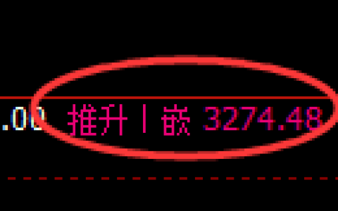 螺纹期货：回补高点，精准展开大幅回落