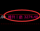 螺纹期货：回补高点，精准展开大幅回落