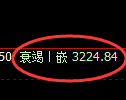 螺纹期货：回补高点，精准展开大幅回落