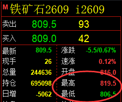 5月15日，焦煤+螺纹+铁矿：规则化（系统策略）复盘汇总