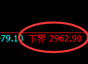 豆粕期货：试仓低点，精准展开振荡回升