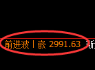 豆粕期货：试仓低点，精准展开振荡回升