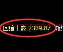 菜粕期货:4小时周期,价格精准展开修正洗盘