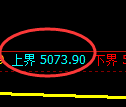纸浆期货:试仓高点,精准展开单边快速调整
