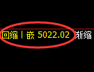 纸浆期货:试仓高点,精准展开单边快速调整