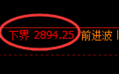 甲醇期货：试仓低点，精准展开直线回升