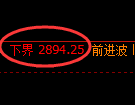 甲醇期货:试仓低点,精准展开直线回升