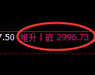 甲醇期货:试仓低点,精准展开直线回升
