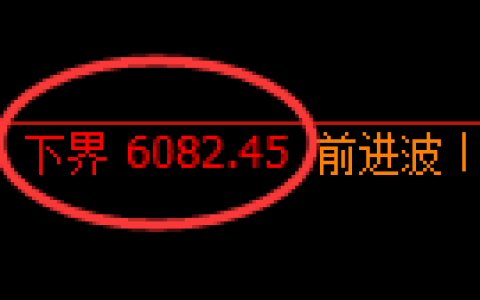 液化气期货：试仓低点，精准展开振荡回升