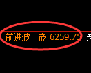 液化气期货：试仓低点，精准展开振荡回升