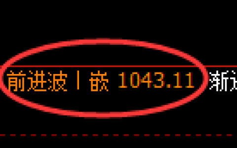 玻璃期货：4小时周期高点，精准展开振荡回落