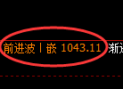 玻璃期货：4小时周期高点，精准展开振荡回落