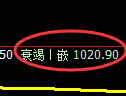 玻璃期货：4小时周期高点，精准展开振荡回落