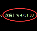 乙二醇期货：修正低点，精准展开强势反弹