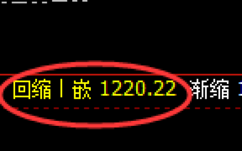 焦煤期货：4小时低点，精准展开振荡反弹