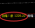焦煤期货：4小时低点，精准展开振荡反弹