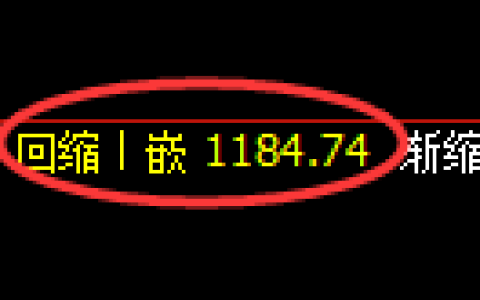 纯碱期货：4小时周期，价格精准展开振荡洗盘