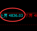 股指300期货:日线周期,精准展开振荡调整