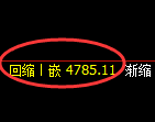 股指300期货:日线周期,精准展开振荡调整