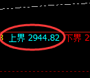 股指50期货:试仓高点,精准展开弱势调整