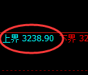 螺纹期货:试仓高点,精准延续弱势调整