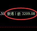 螺纹期货:试仓高点,精准延续弱势调整