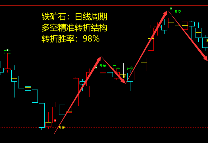 5月20日:螺纹VIP精准策略(短空)跟踪利润突破110点