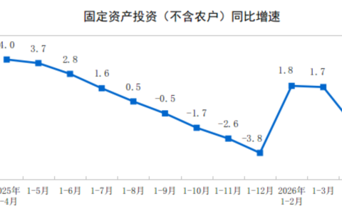 2026年1-4月份全国固定资产投资基本情况