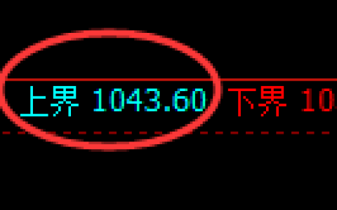 玻璃期货：试仓高点，精准展开振荡回落