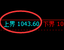 玻璃期货:试仓高点,精准展开振荡回落