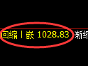 玻璃期货:试仓高点,精准展开振荡回落