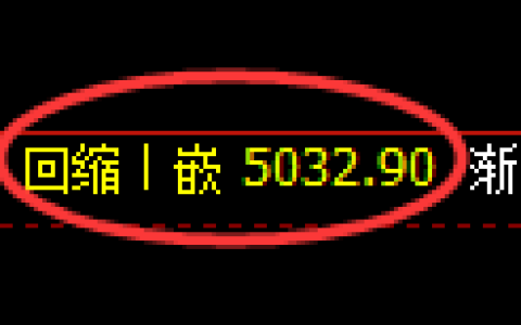 纸浆期货：日线低点，精准展开振荡反弹