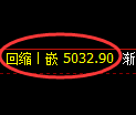 纸浆期货：日线低点，精准展开振荡反弹