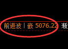 纸浆期货：日线低点，精准展开振荡反弹
